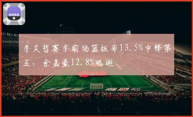 李炎哲赛季前场篮板率13.5%中锋第五,余嘉豪12.8%略逊